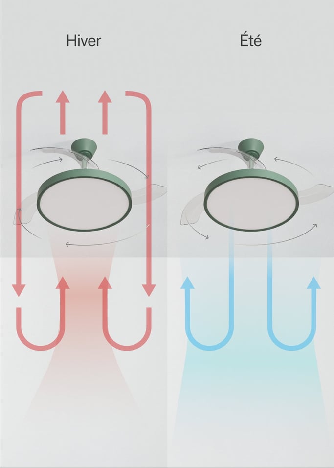 WIND CLEAR STUDIO - Ventilateur de plafond 40W silencieux avec pales rétractables et lumière LED, plusieurs tailles, image de la galerie 4