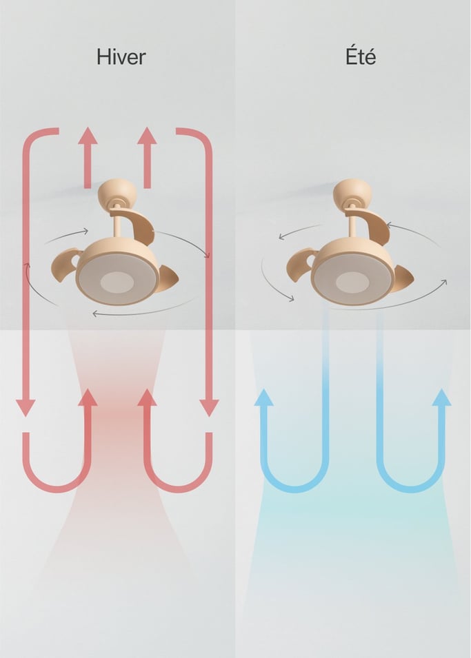 WIND CLEAR CUP - Ventilateur de plafond 40W silencieux Ø55cm pales rétractables avec lumière LED, image de la galerie 4