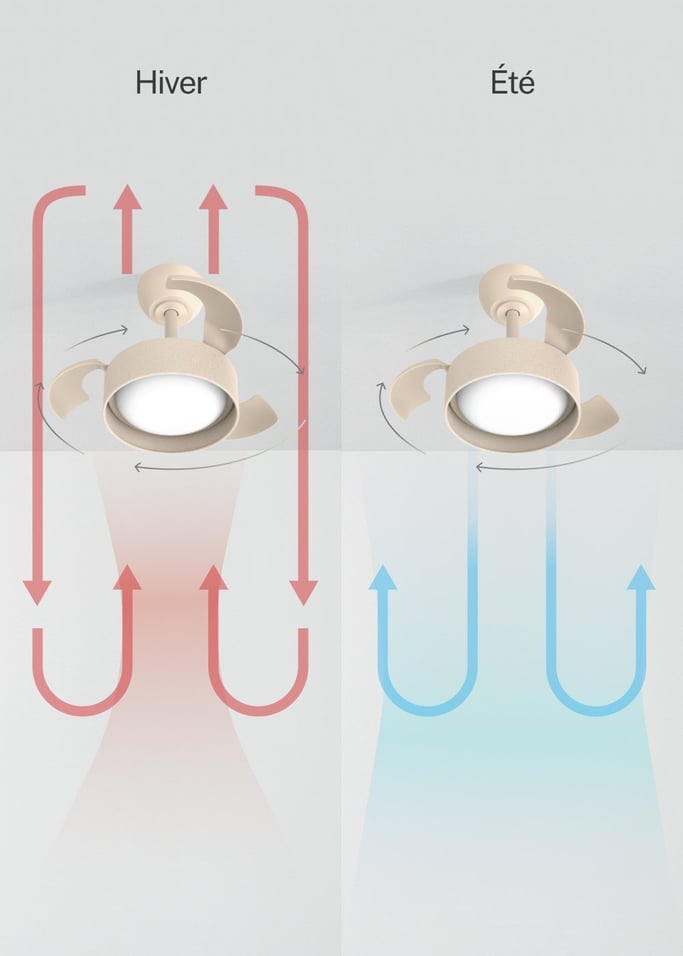 WIND CLEAR LAMP - Ventilateur de plafond 40W silencieux Ø55cm avec pales rétractables et lumière LED, image de la galerie 5