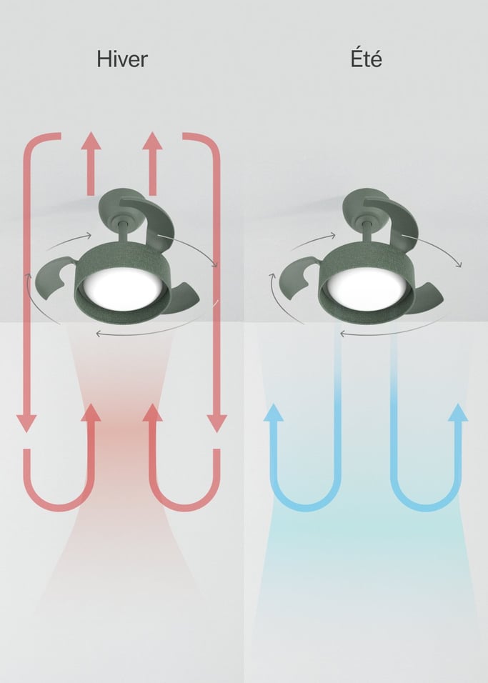 WIND CLEAR LAMP - Ventilateur de plafond 40W silencieux Ø55cm avec pales rétractables et lumière LED, image de la galerie 6