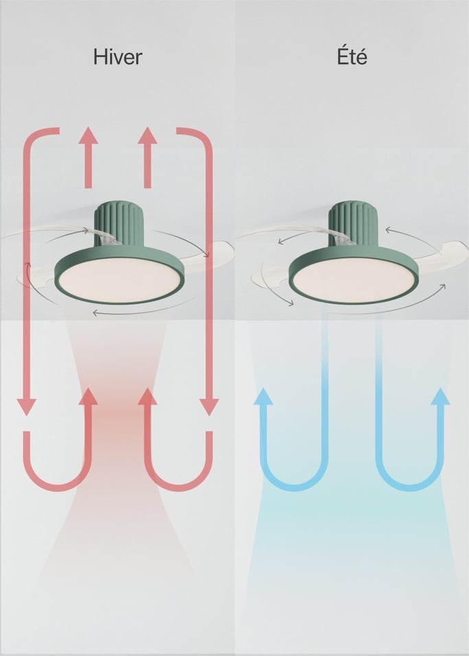 WIND CLEAR SCULPT - Ventilateur de plafond 40 W silencieux Ø114 cm pales rétractables avec lumière LED, image de la galerie 5