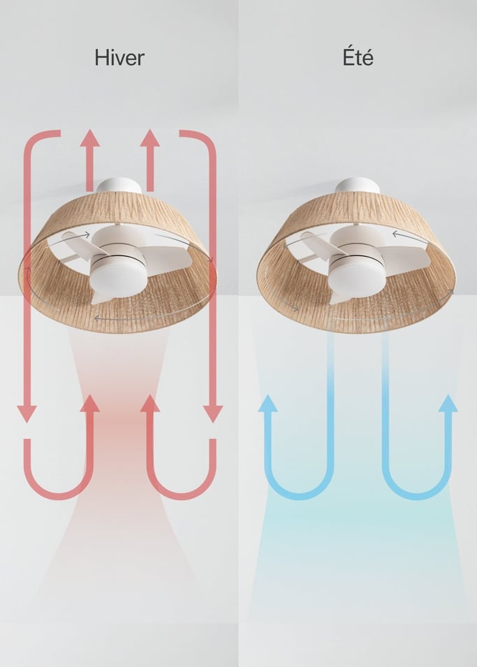 WIND LAMP NATURAL WOVEN - Ventilateur de plafond silencieux 25W Ø60cm avec lumière LED, image de la galerie 4