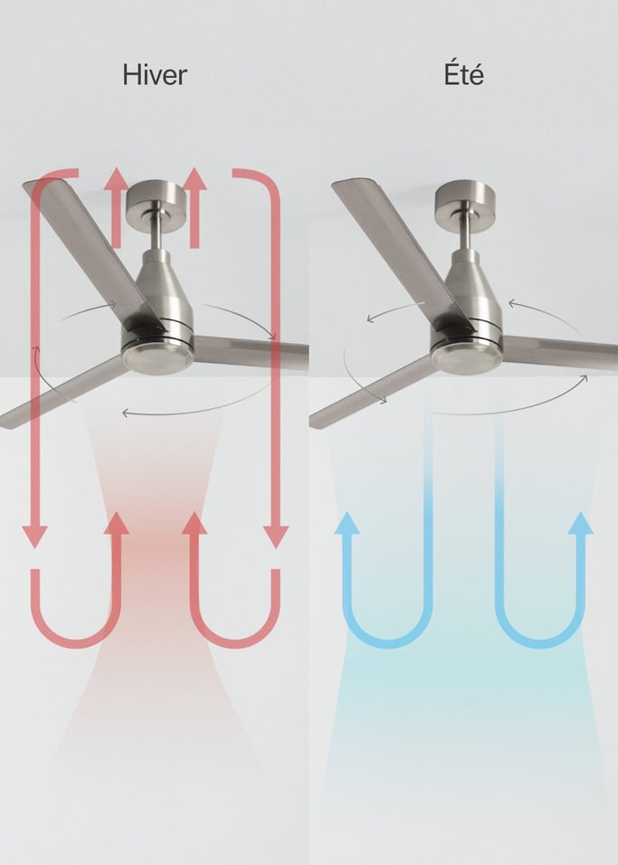 WIND STEEL - Ventilateur de plafond silencieux 40W Ø132 cm, image de la galerie 4