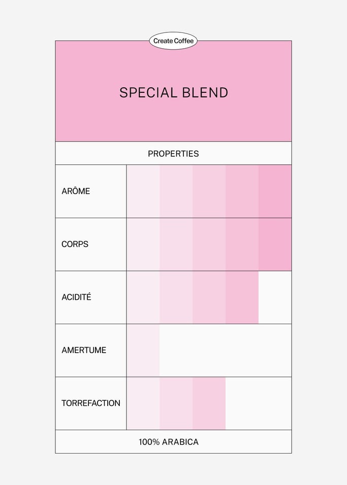 CAFÉ MÉLANGE SPÉCIAL 100 % ARABICA - Café spécial mélange en grains et moulu, plusieurs tailles, image de la galerie 3