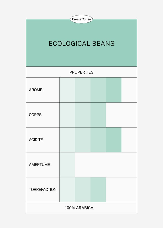CAFÉ BIOLOGIQUE 100 % ARABICA - Café biologique en grains et moulu, plusieurs tailles, image de la galerie 3