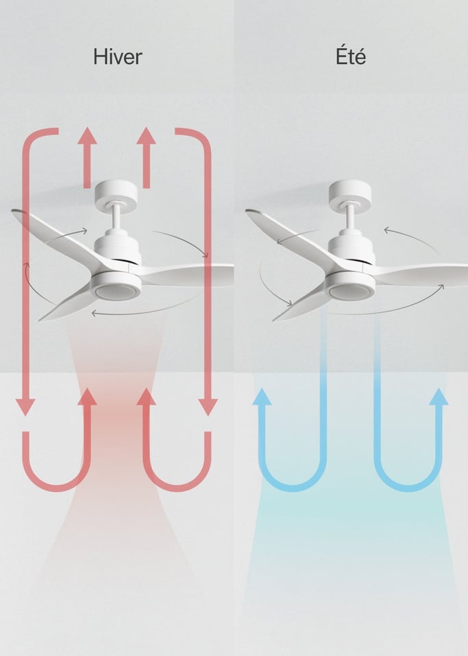 WIND STYLANCE - Ventilateur de plafond silencieux de 40 W avec pales en ABS technique, disponible en plusieurs tailles, image de la galerie 3