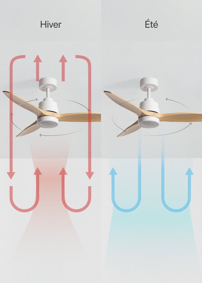 WIND STYLANCE - Ventilateur de plafond silencieux de 40 W avec pales en ABS technique, disponible en plusieurs tailles., image de la galerie 3