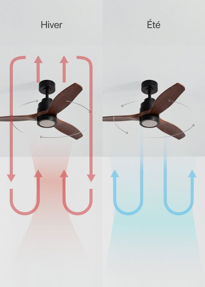 WIND STYLANCE - Ventilateur de plafond silencieux de 40 W avec pales en ABS technique, disponible en plusieurs tailles, image de la galerie 3