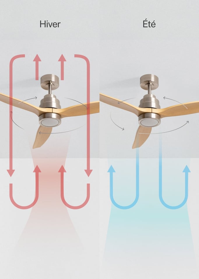 WIND STYLANCE - Ventilateur de plafond silencieux de 40 W avec pales en ABS technique, disponible en plusieurs tailles, image de la galerie 3