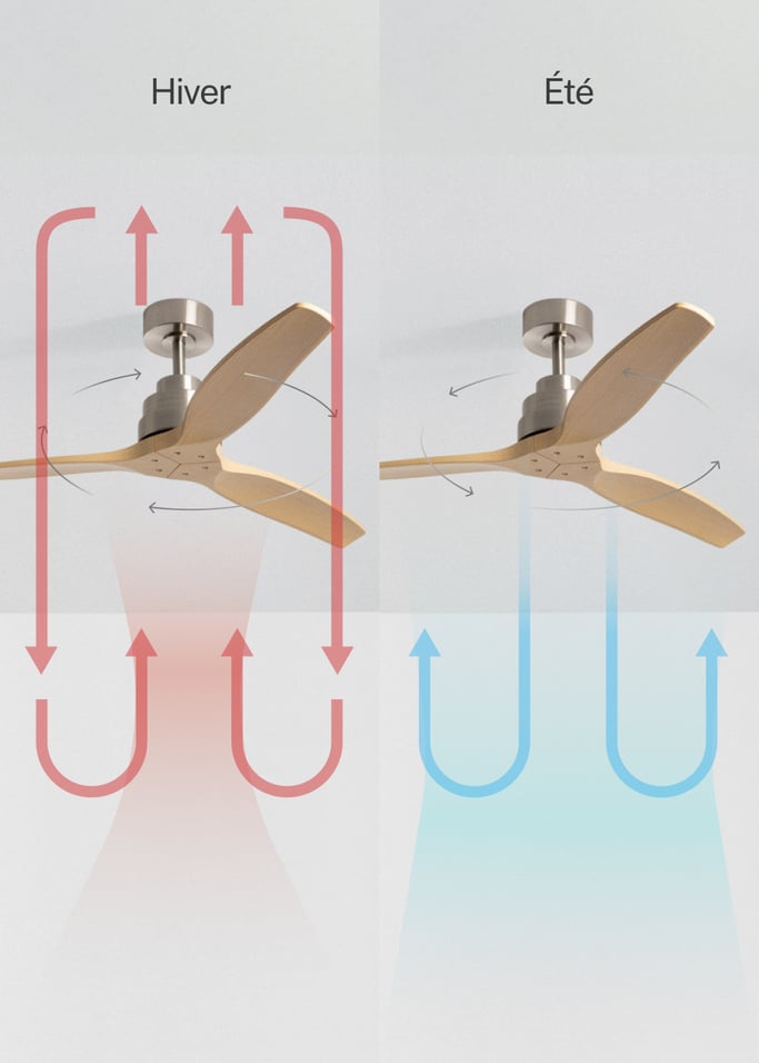 WIND STYLANCE - Ventilateur de plafond silencieux de 40 W avec pales en ABS technique, disponible en plusieurs tailles, image de la galerie 3