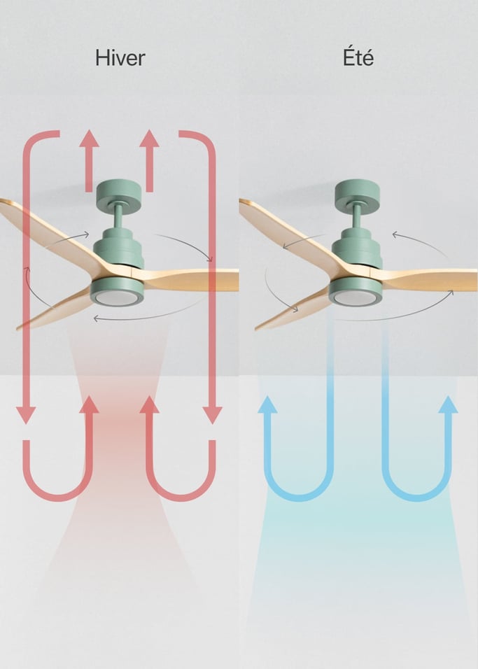 WIND STYLANCE - Ventilateur de plafond silencieux de 40 W avec pales en ABS technique, disponible en plusieurs tailles, image de la galerie 3