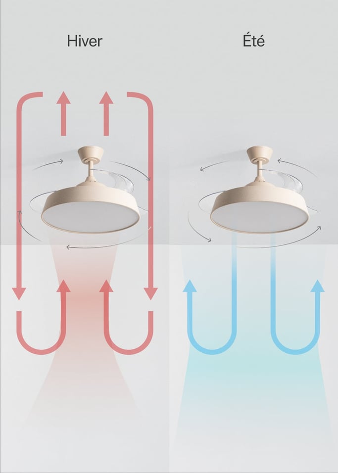 WIND CLEAR CONTOUR  - Ventilateur de plafond silencieux 40 W Ø107 cm avec pales rétractables et lumière LED, image de la galerie 4