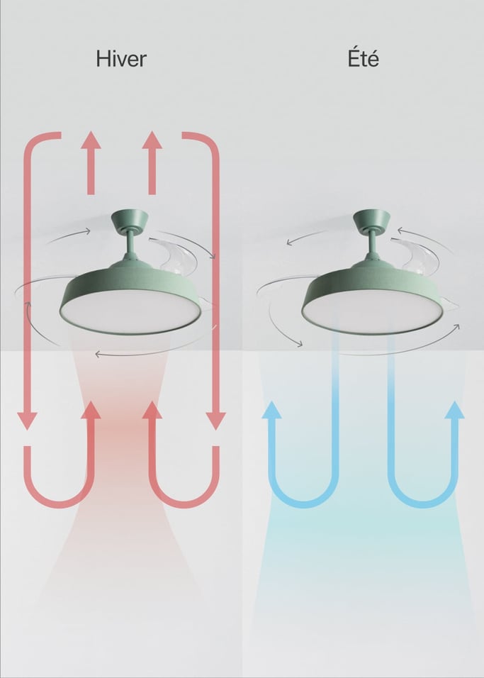 WIND CLEAR CONTOUR  - Ventilateur de plafond silencieux 40 W Ø107 cm avec pales rétractables et lumière LED, image de la galerie 4