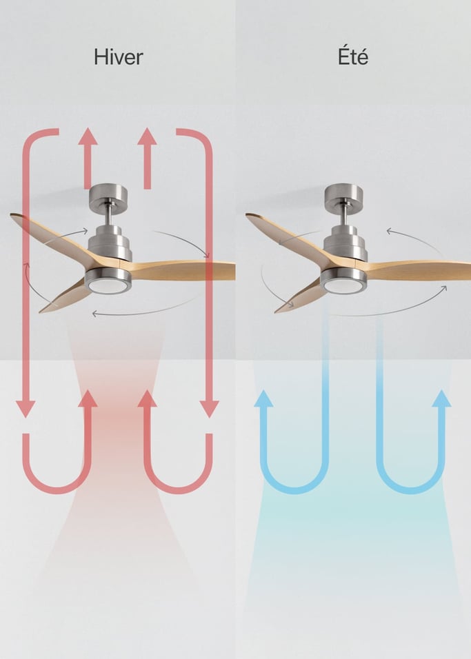 WIND STYLANCE - Ventilateur de plafond silencieux de 40 W avec pales en ABS technique, disponible en plusieurs tailles, image de la galerie 3