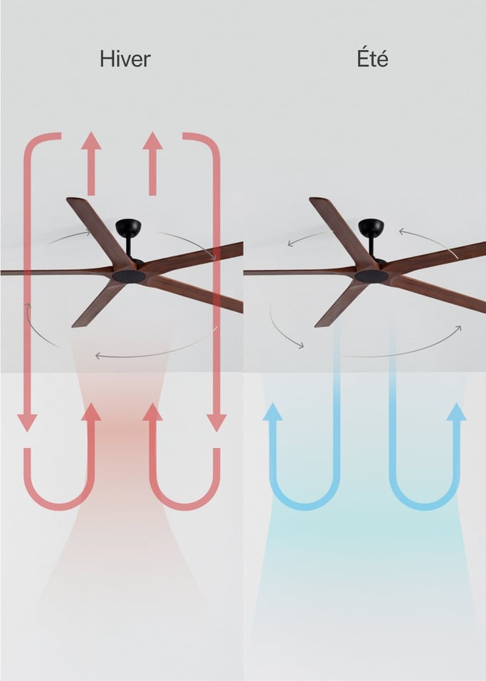 WIND INDUSTRIAL WOOD - Ventilateur de plafond silencieux 40W en bois 100 % naturel, plusieurs tailles, image de la galerie 3