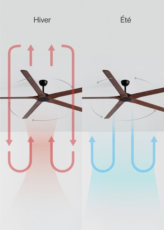 WIND INDUSTRIAL WOOD - Ventilateur de plafond silencieux 40W en bois 100 % naturel, plusieurs tailles, image de la galerie 3