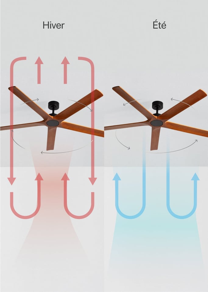 WIND INDUSTRIAL WOOD - Ventilateur de plafond silencieux 40W en bois 100 % naturel, plusieurs tailles, image de la galerie 3