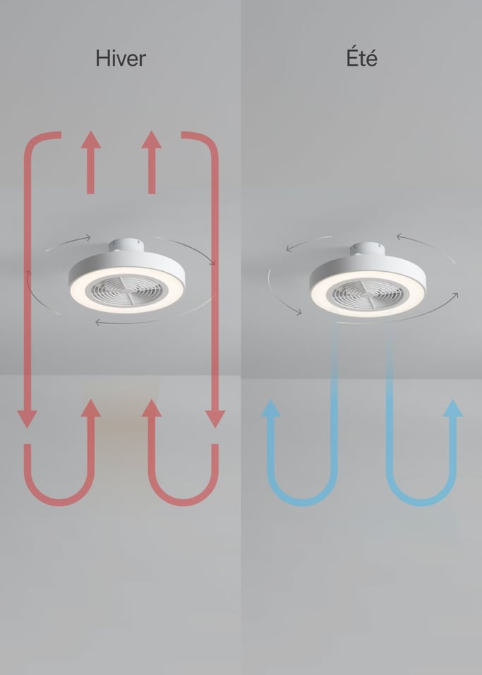 WIND CLEAR EASY - Ventilateur de plafond silencieux 40W Ø50 cm avec pales dissimulées et lumière LED, image de la galerie 4