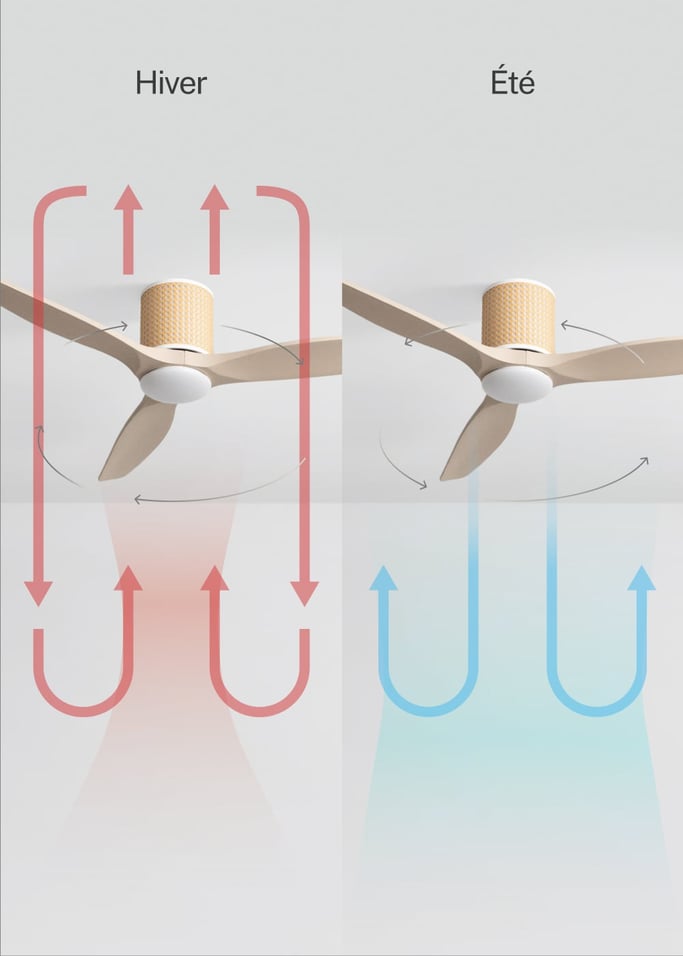 WIND CALM CUSTOM RATTAN - Ventilateur de plafond 40W silencieux Ø132 cm avec éclairage LED dans le corps et la lampe, image de la galerie 4