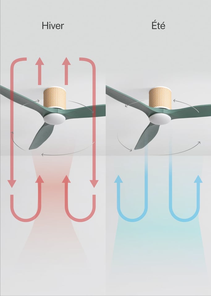 WIND CALM CUSTOM RATTAN - Ventilateur de plafond 40W silencieux Ø132 cm avec éclairage LED dans le corps et la lampe, image de la galerie 4