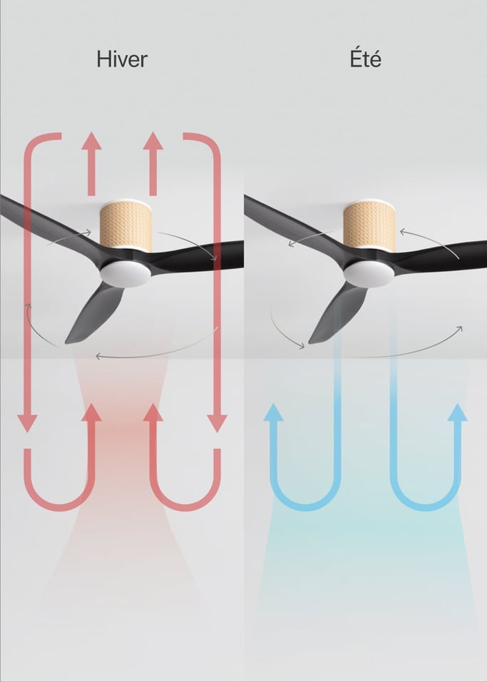 WIND CALM CUSTOM RATTAN - Ventilateur de plafond 40W silencieux Ø132 cm avec éclairage LED dans le corps et la lampe, image de la galerie 4