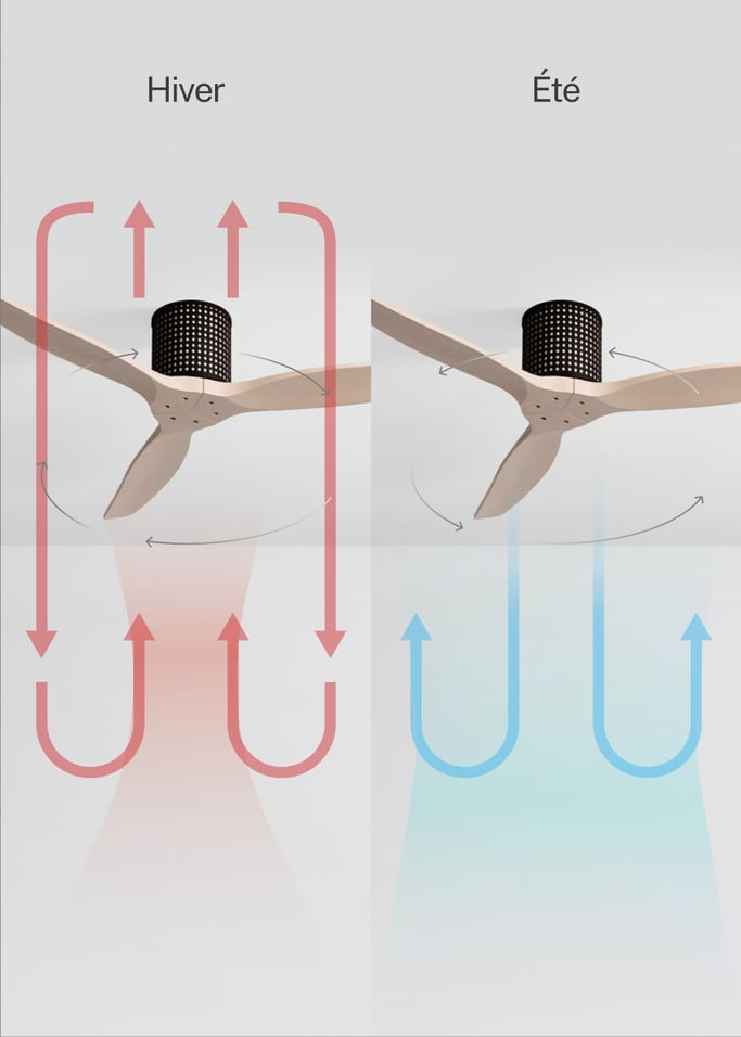 WIND CALM CUSTOM RATTAN - Ventilateur de plafond 40W silencieux Ø132 cm avec éclairage LED dans le corps et la lampe, image de la galerie 4
