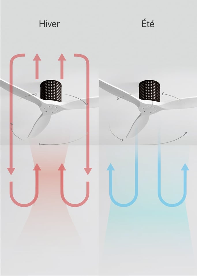 WIND CALM CUSTOM RATTAN - Ventilateur de plafond 40W silencieux Ø132 cm avec éclairage LED dans le corps et la lampe, image de la galerie 4