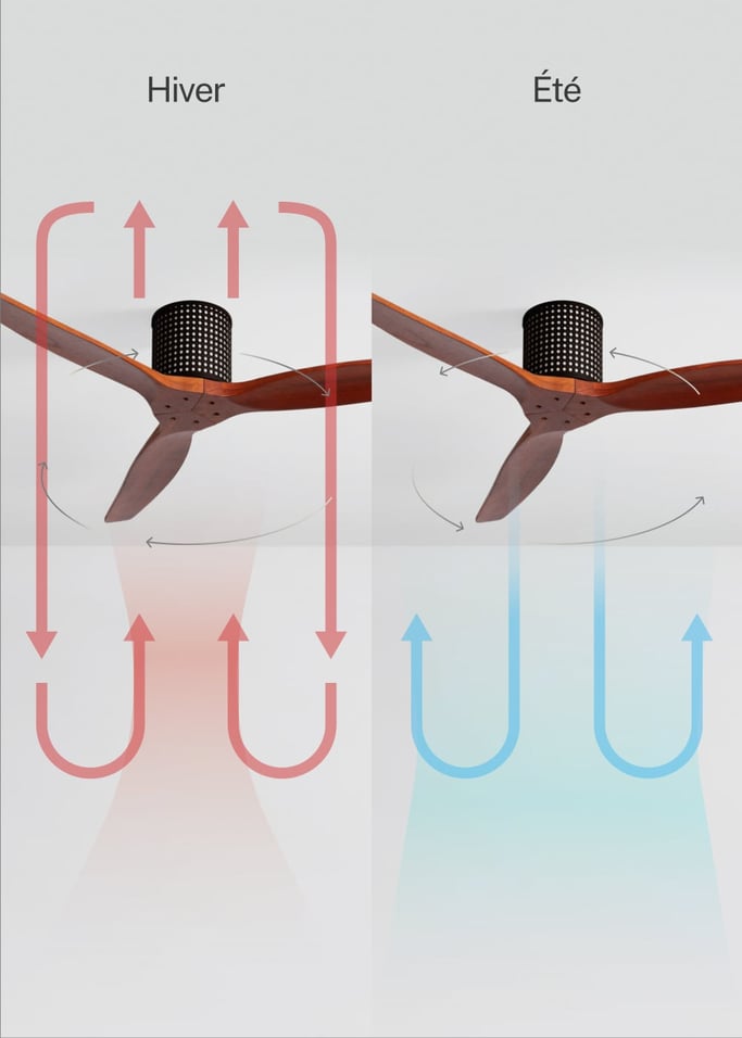 WIND CALM CUSTOM RATTAN - Ventilateur de plafond 40W silencieux Ø132 cm avec éclairage LED dans le corps et la lampe, image de la galerie 4