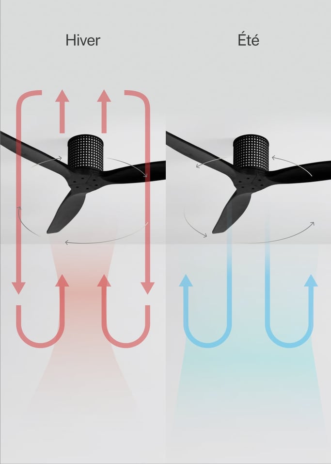 WIND CALM CUSTOM RATTAN - Ventilateur de plafond 40W silencieux Ø132 cm avec éclairage LED dans le corps et la lampe, image de la galerie 4