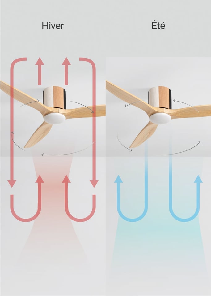 WIND CALM CUSTOM WOVEN - Ventilateur de plafond silencieux 40W Ø132 cm en bois 100 % avec lumière LED, image de la galerie 3