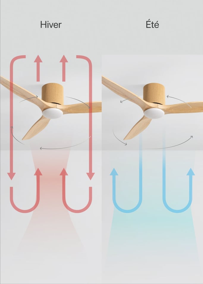 WIND CALM CUSTOM WOVEN - Ventilateur de plafond silencieux 40W Ø132 cm en bois 100 % avec lumière LED, image de la galerie 6