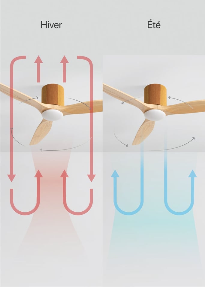 WIND CALM CUSTOM WOVEN - Ventilateur de plafond silencieux 40W Ø132 cm en bois 100 % avec lumière LED, image de la galerie 6