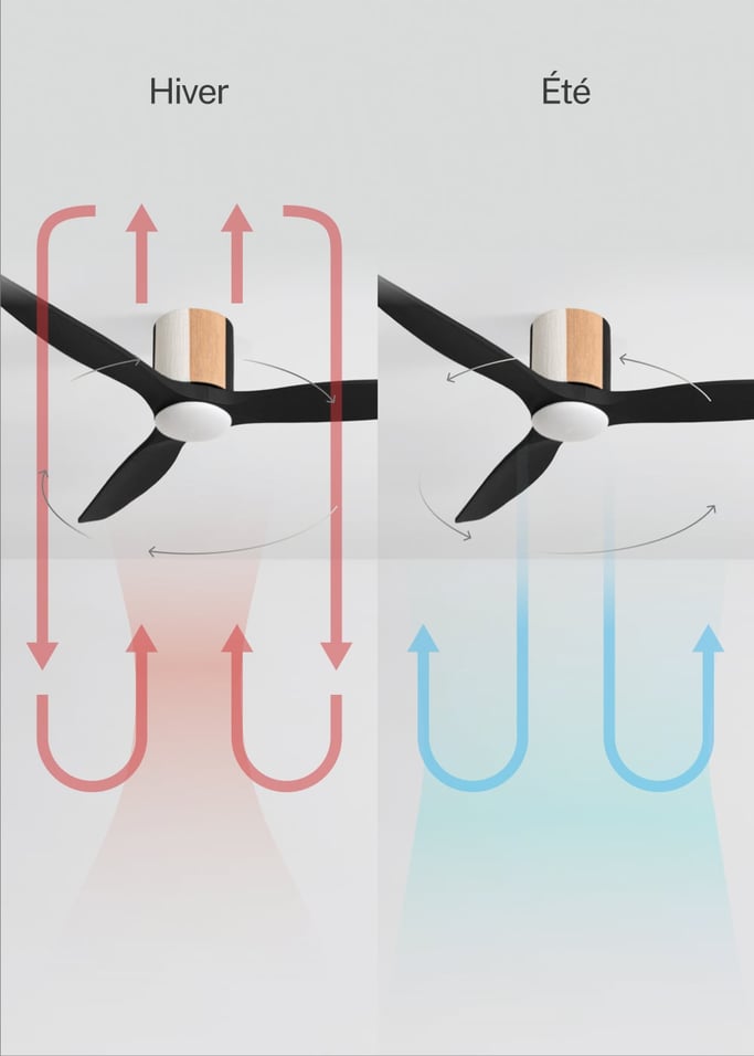 WIND CALM CUSTOM WOVEN - Ventilateur de plafond silencieux 40W Ø132 cm en bois 100 % avec lumière LED, image de la galerie 5