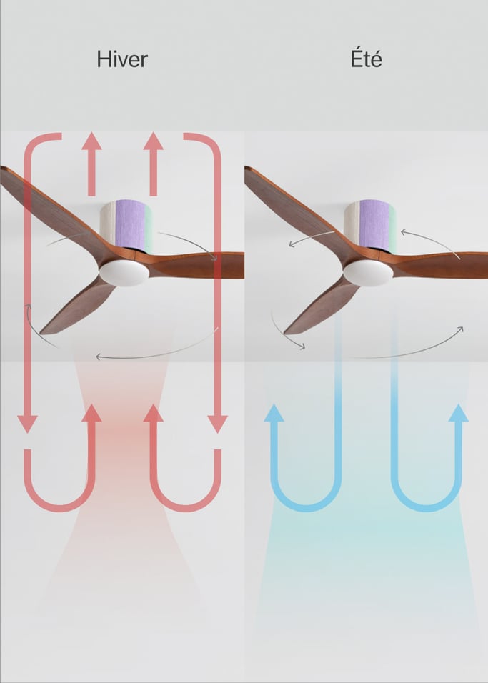 WIND CALM CUSTOM WOVEN - Ventilateur de plafond silencieux 40W Ø132 cm en bois 100 % avec lumière LED, image de la galerie 6