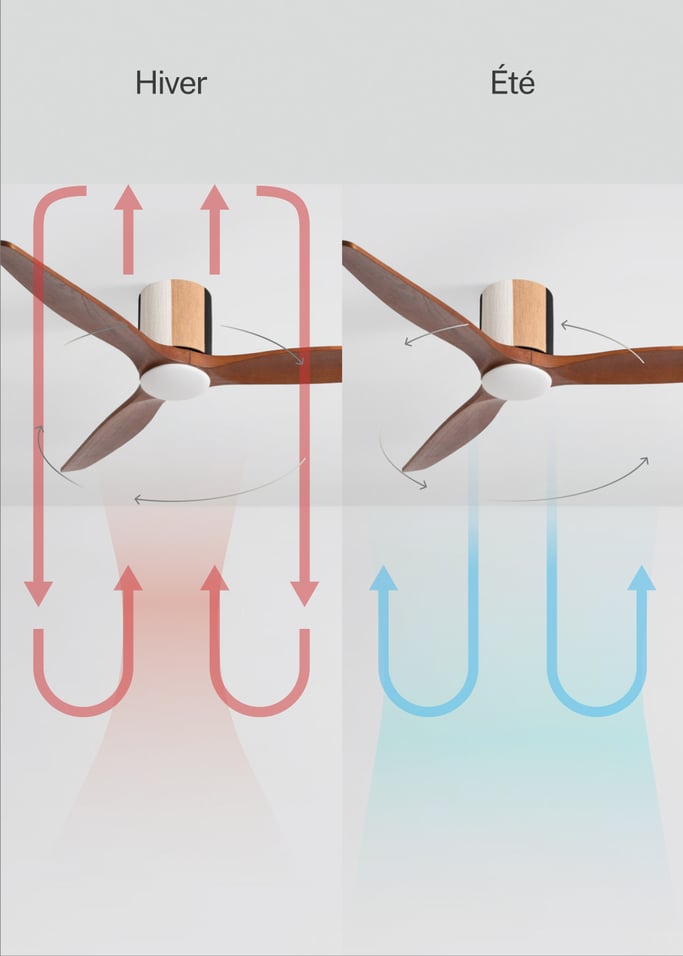 WIND CALM CUSTOM WOVEN - Ventilateur de plafond silencieux 40W Ø132 cm en bois 100 % avec lumière LED, image de la galerie 7