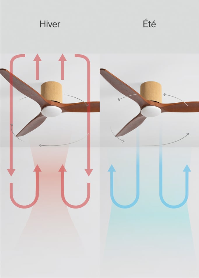 WIND CALM CUSTOM WOVEN - Ventilateur de plafond silencieux 40W Ø132 cm en bois 100 % avec lumière LED, image de la galerie 6