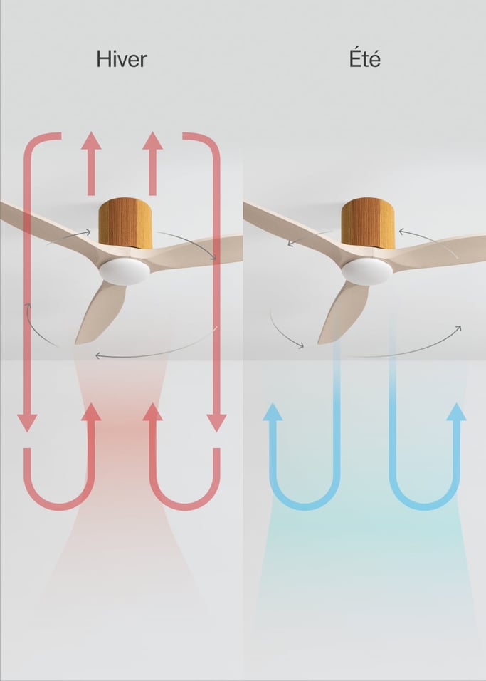 WIND CALM CUSTOM WOVEN - Ventilateur de plafond silencieux 40W Ø132 cm en bois 100 % avec lumière LED, image de la galerie 6