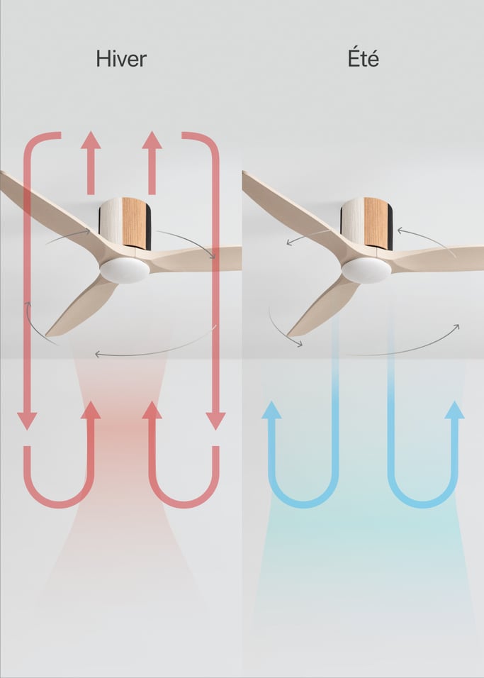 WIND CALM CUSTOM WOVEN - Ventilateur de plafond silencieux 40W Ø132 cm en bois 100 % avec lumière LED, image de la galerie 7