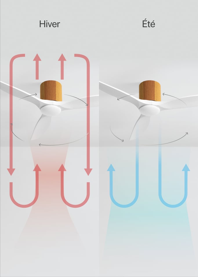 WIND CALM CUSTOM WOVEN - Ventilateur de plafond silencieux 40W Ø132 cm en bois 100 % avec lumière LED, image de la galerie 5