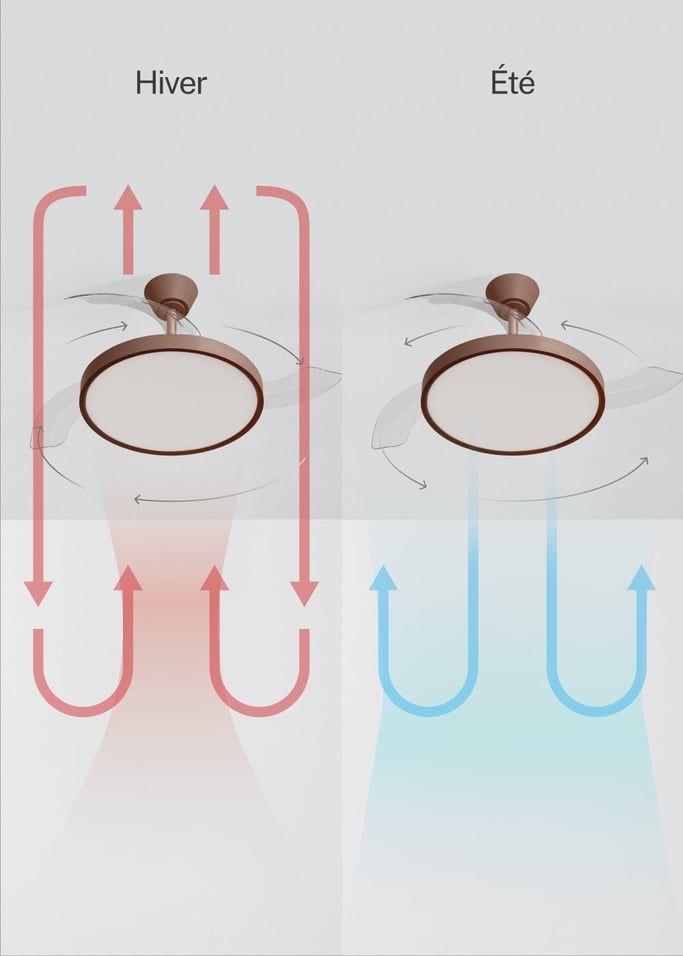 WIND CLEAR STUDIO - Ventilateur de plafond 40W silencieux avec pales rétractables et lumière LED, plusieurs tailles, image de la galerie 5