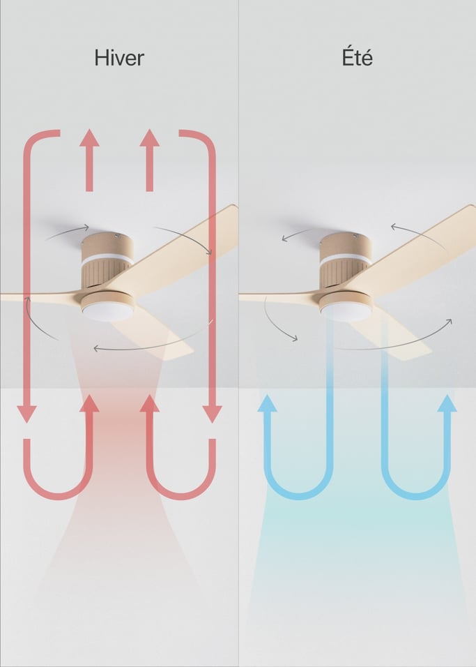 WIND LAYER - Ventilateur de plafond silencieux 40 W Ø132 cm avec lumière d’ambiance, image de la galerie 6