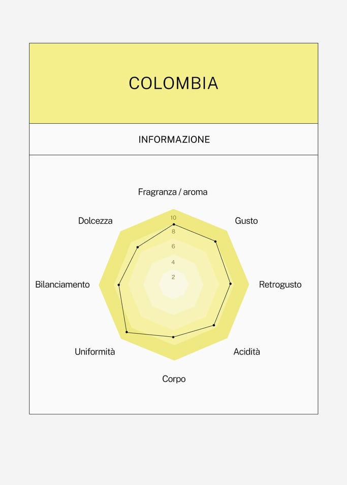 CAFFÈ SPECIALITÀ COLOMBIA 100% ARABICA - Caffè specialità Colombia in grani e macinato, disponibile in varie misure, Immagine di galleria 4