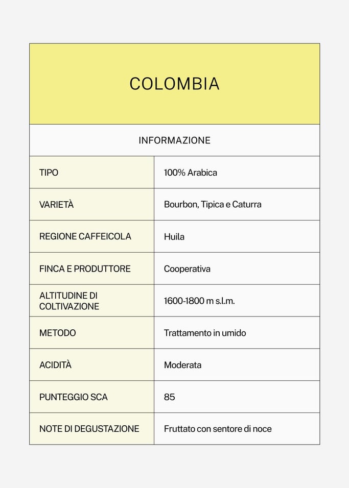 CAFFÈ SPECIALITÀ COLOMBIA 100% ARABICA - Caffè specialità Colombia in grani e macinato, disponibile in varie misure, Immagine di galleria 3