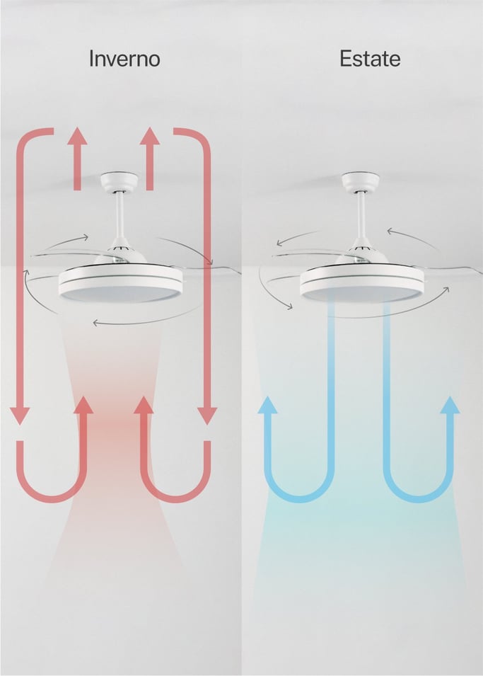 WIND CLEAR - Ventilatore da soffitto 40W silenzioso a pale retrattili con luce LED varie dimensioni, Immagine di galleria 5