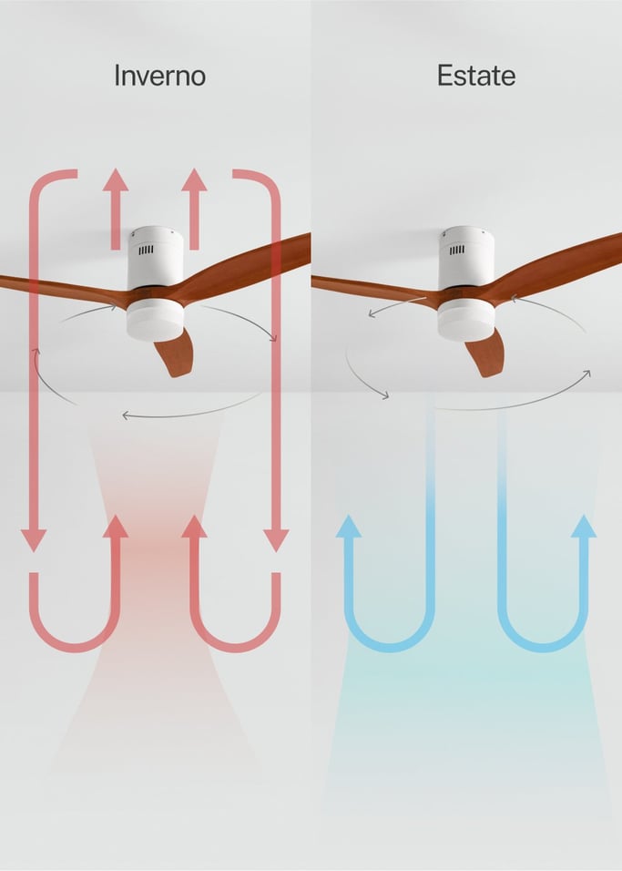 WIND CALM - Ventilatore da soffitto silenzioso da 40W con pale tecniche in ABS di varie dimensioni, Immagine di galleria 4
