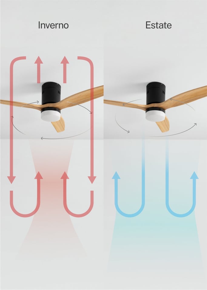 WIND CALM - Ventilatore da soffitto silenzioso da 40W con pale tecniche in ABS di varie dimensioni, Immagine di galleria 4