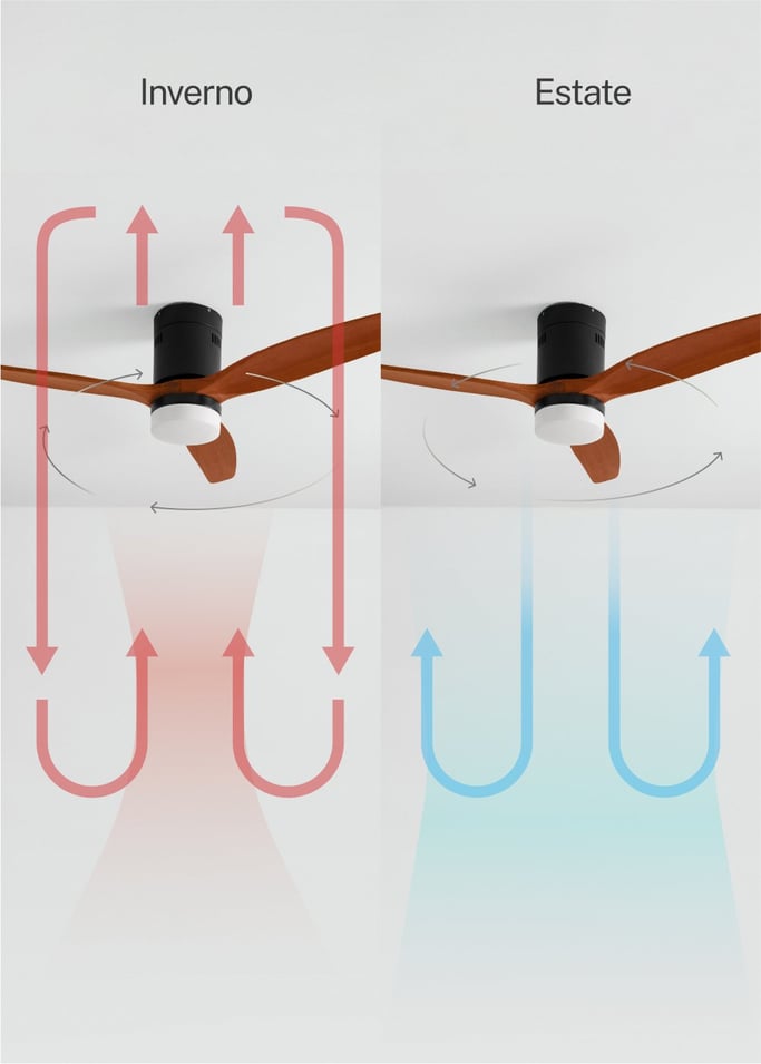 WIND CALM - Ventilatore da soffitto silenzioso da 40W con pale tecniche in ABS di varie dimensioni, Immagine di galleria 4