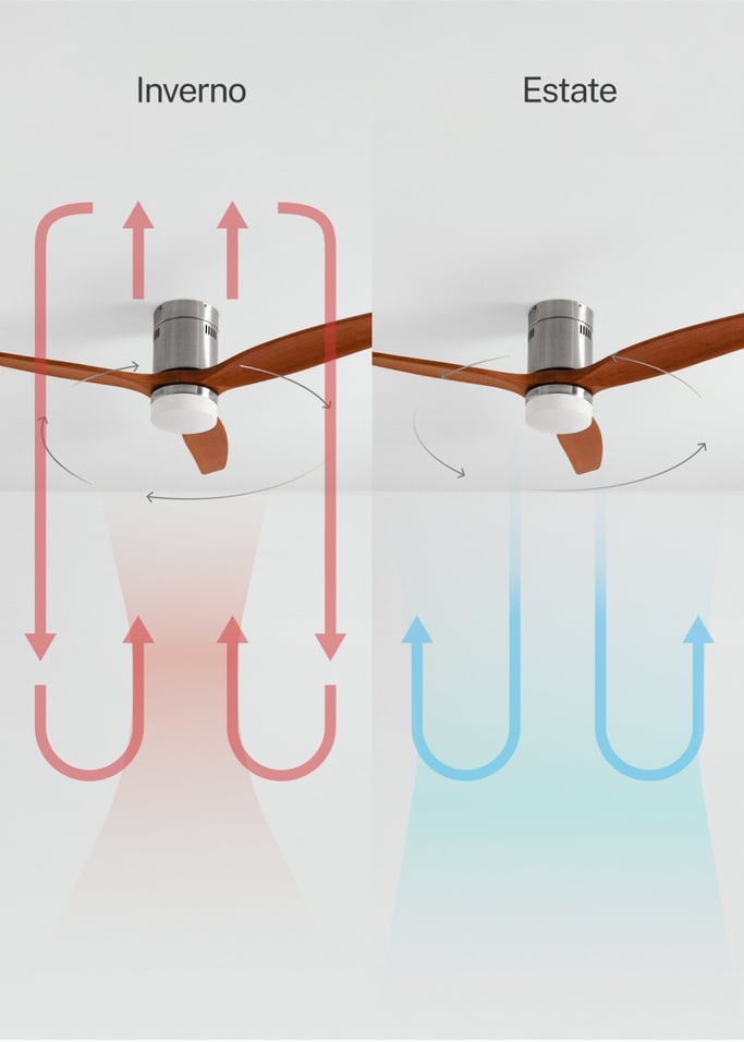 WIND CALM - Ventilatore da soffitto silenzioso da 40W con pale tecniche in ABS di varie dimensioni, Immagine di galleria 4