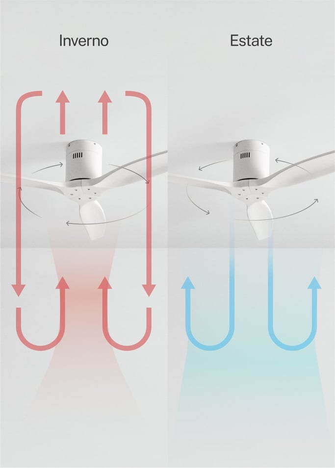 WIND CALM - Ventilatore da soffitto silenzioso da 40W con pale tecniche in ABS di varie dimensioni, Immagine di galleria 3