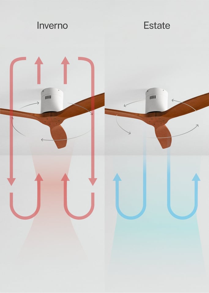 WIND CALM - Ventilatore da soffitto silenzioso da 40W con pale tecniche in ABS di varie dimensioni, Immagine di galleria 3